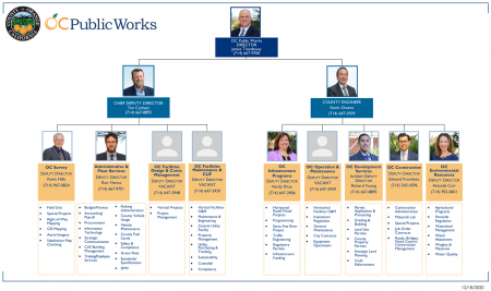 chart organization public orange county oc works