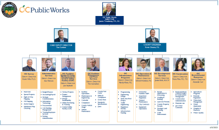 OCPW Org Chart 06092023