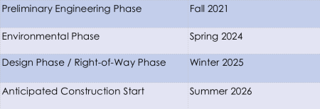 Modjeska Grade Road Project Schedule