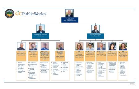 OCPW Senior Management Team Org Chart 3-1-2024