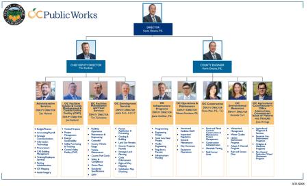 OCPW Senior Management Team Org Chart