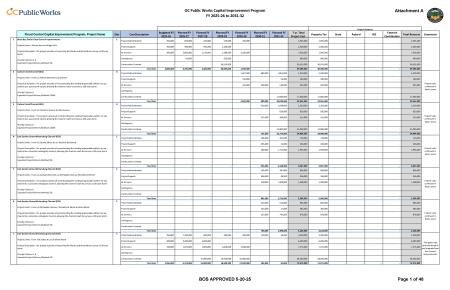 P1 7-Year CIP Project